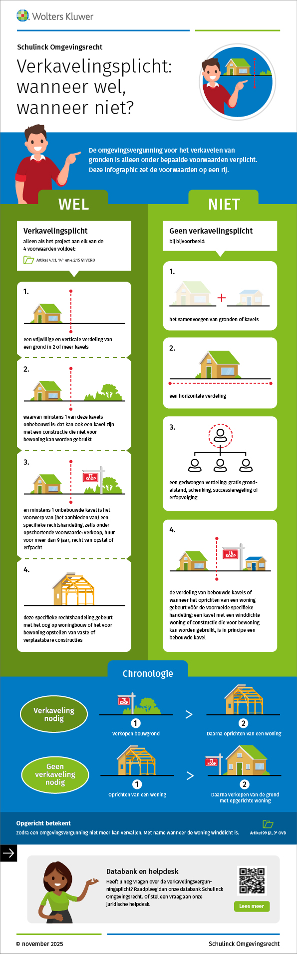 Infographic afbeelding van 'Verkavelingsplicht: wanneer wel, wanneer niet?'