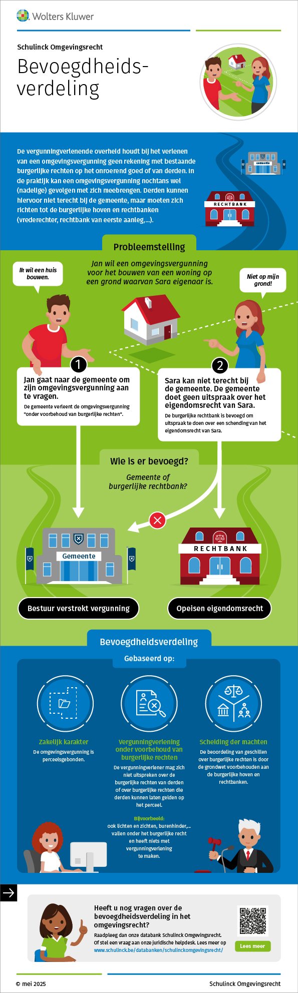Infographic afbeelding van 'Bevoegdheidsverdeling in het omgevingsrecht'