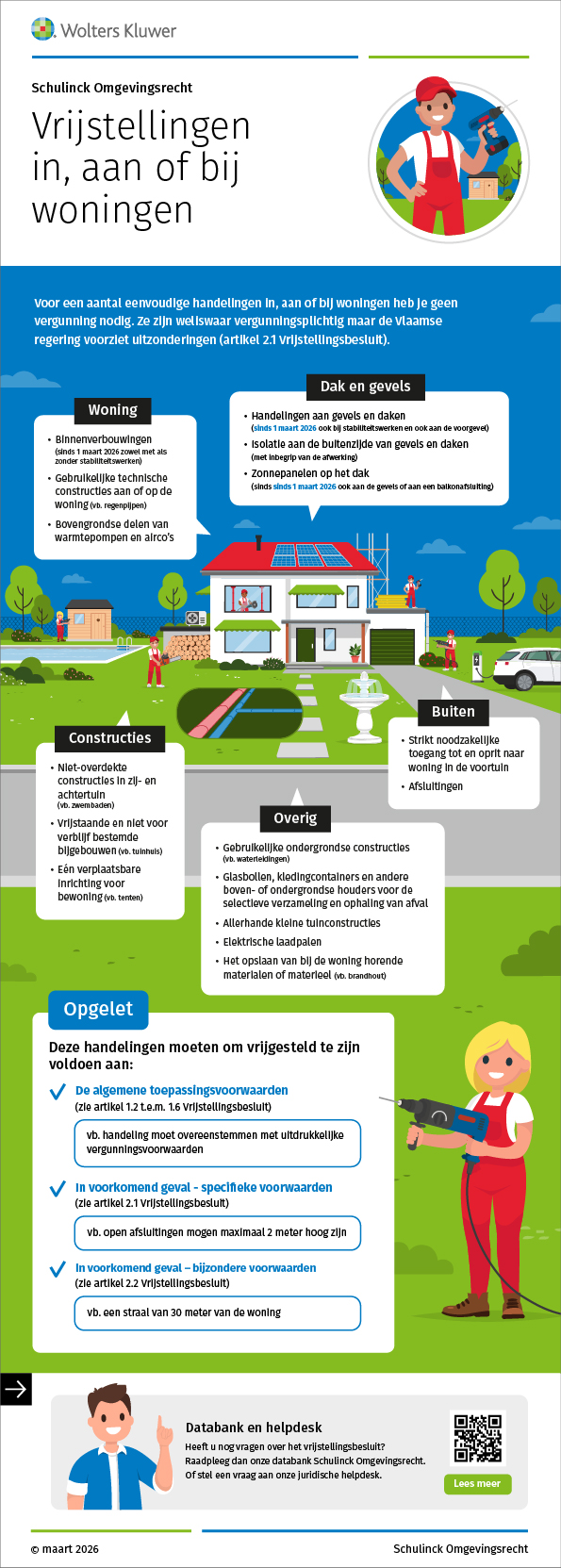 Infographic afbeelding van 'Vrijstellingen in, aan of bij woningen'